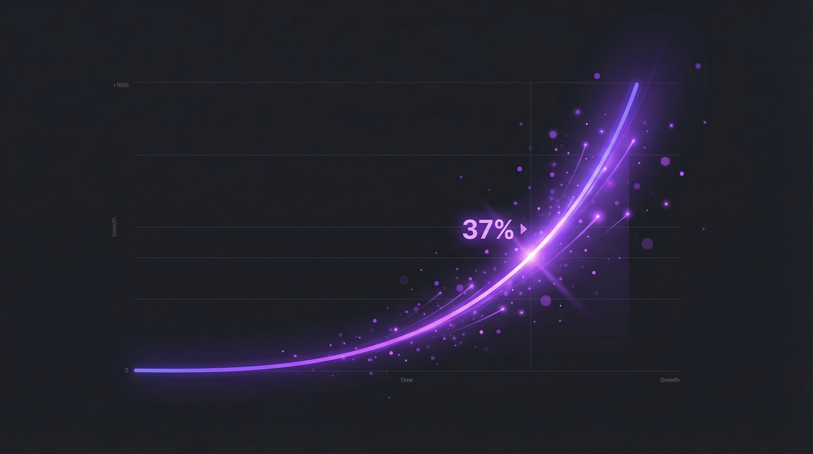 37% of consumers now start searches with AI instead of Google